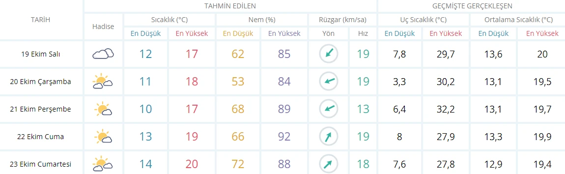 Sağanak yerini kar yağışına bırakıyor! Sel, heyelan, yıldırım ve fırtınaya dikkat (19 Ekim hava durumu)